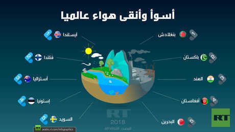 أسوأ وأنقى هواء عالميا