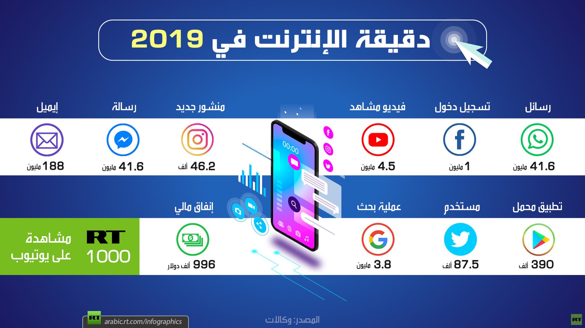 دقيقة الإنترنت في 2019