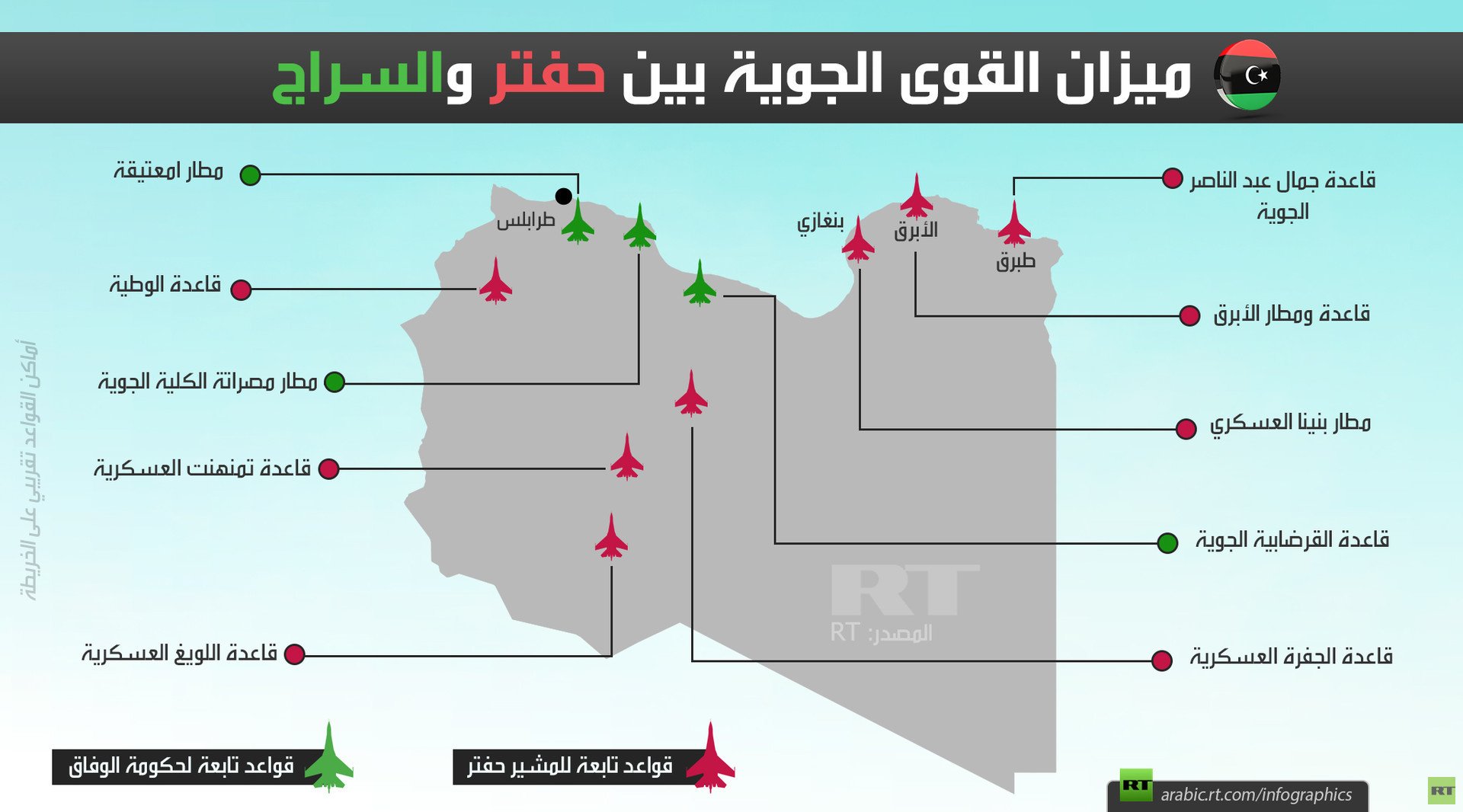ميزان القوى الجوية بين حفتر والسراج
