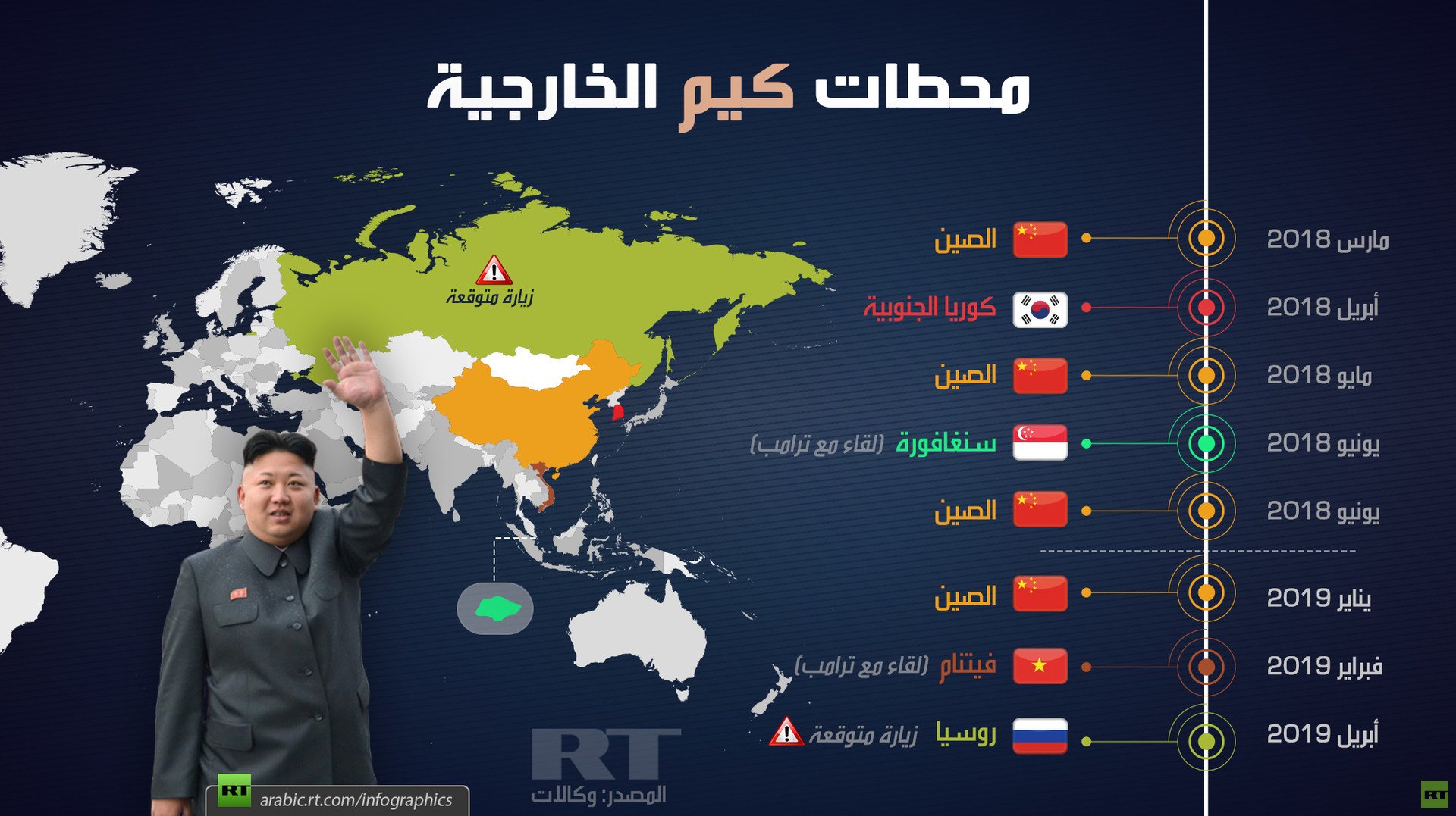 محطات كيم الخارجية