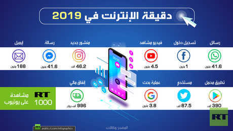دقيقة الإنترنت في 2019