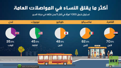 أكثر ما يقلق النساء في المواصلات العامة