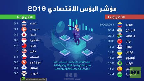 مؤشر البؤس الاقتصادي