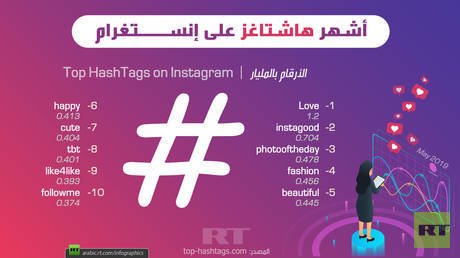 أشهر هاشتاغز على إنستغرام