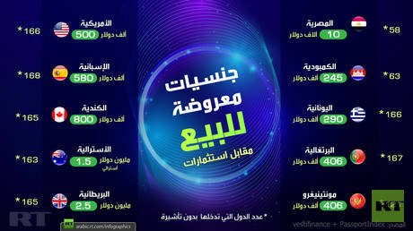 جنسيات معروضة للبيع