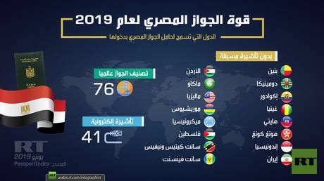 قوة الجواز المصري لعام 2019