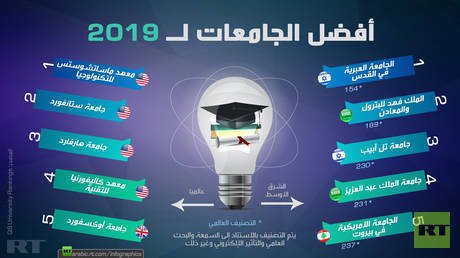 أفضل الجامعات 2019