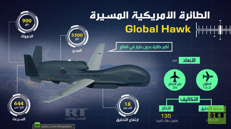 الطائرة الأمريكية المسيرة Global Hawk