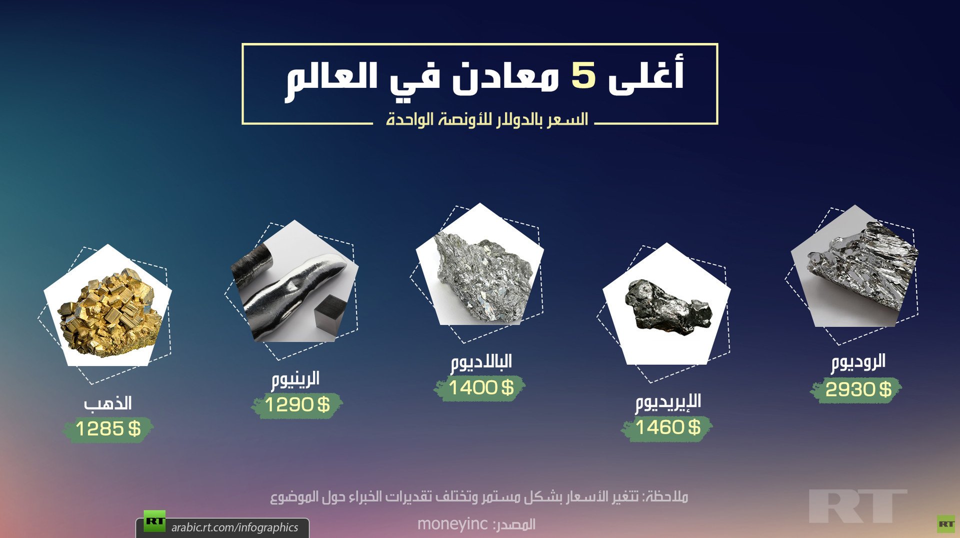 أغلى 5 معادن في العالم