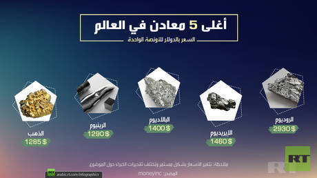 أغلى 5 معادن في العالم