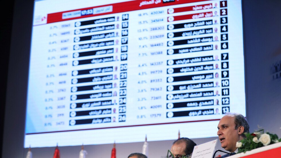 انتخابات تونس.. سعيد والقروي في المقدمة