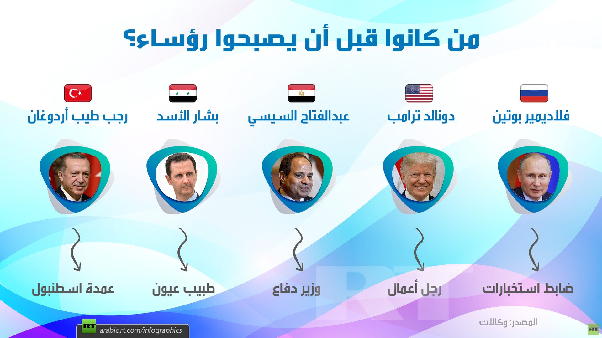من كانوا قبل أن يصبحوا رؤساء؟