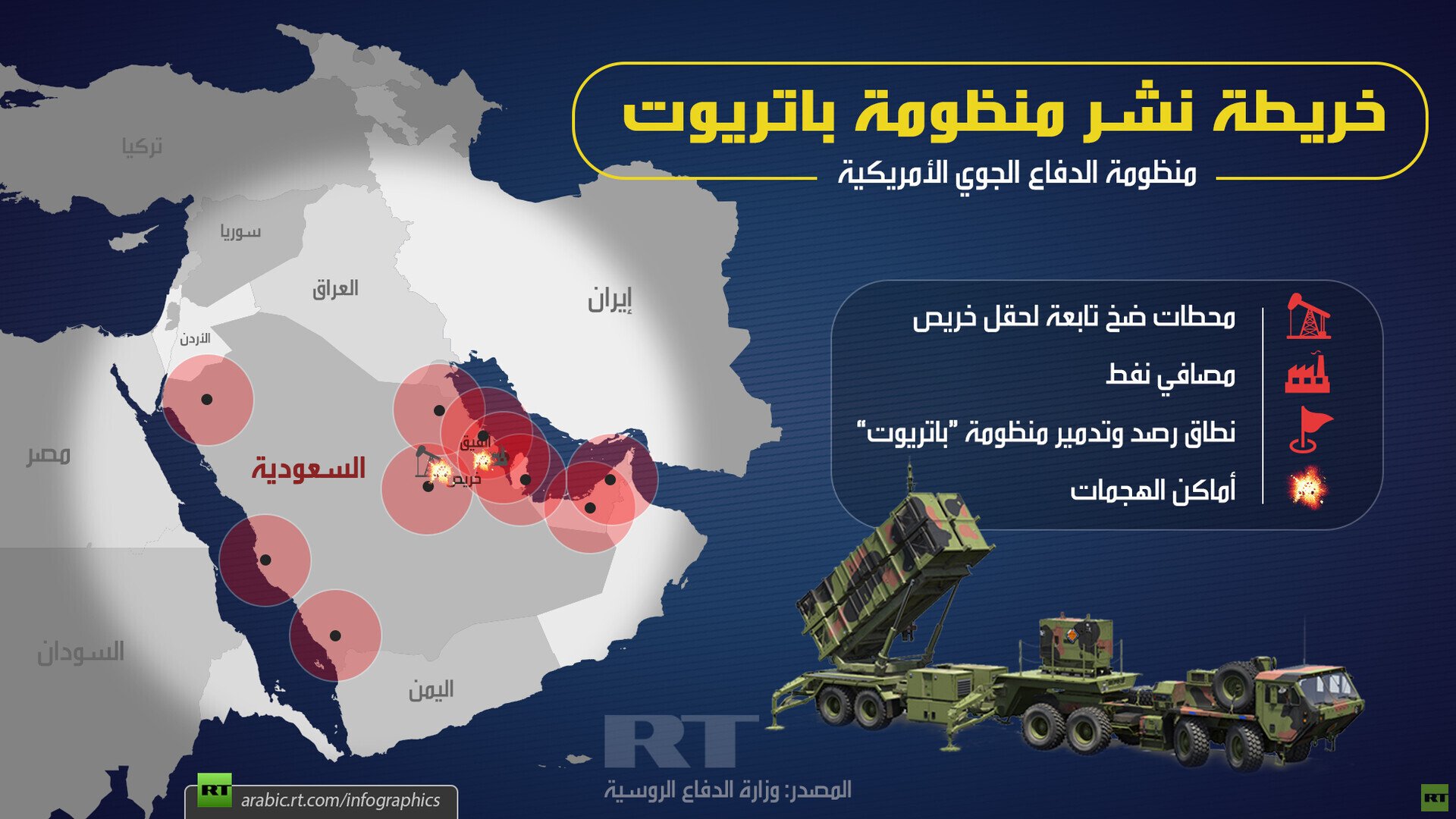 خريطة نشر منظومة باتريوت