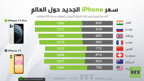 سعر iPhone الجديد حول العالم