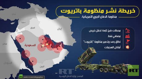 خريطة نشر منظومة باتريوت