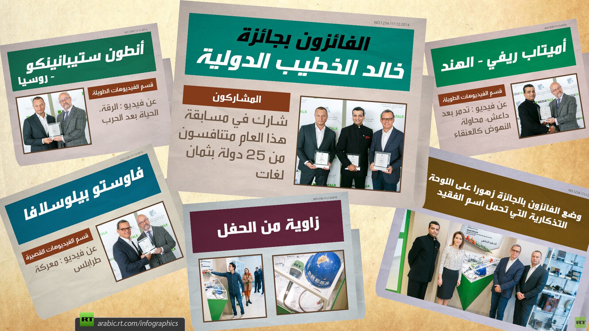 الفائزون بجائزة خالد الخطيب الدولية 2019