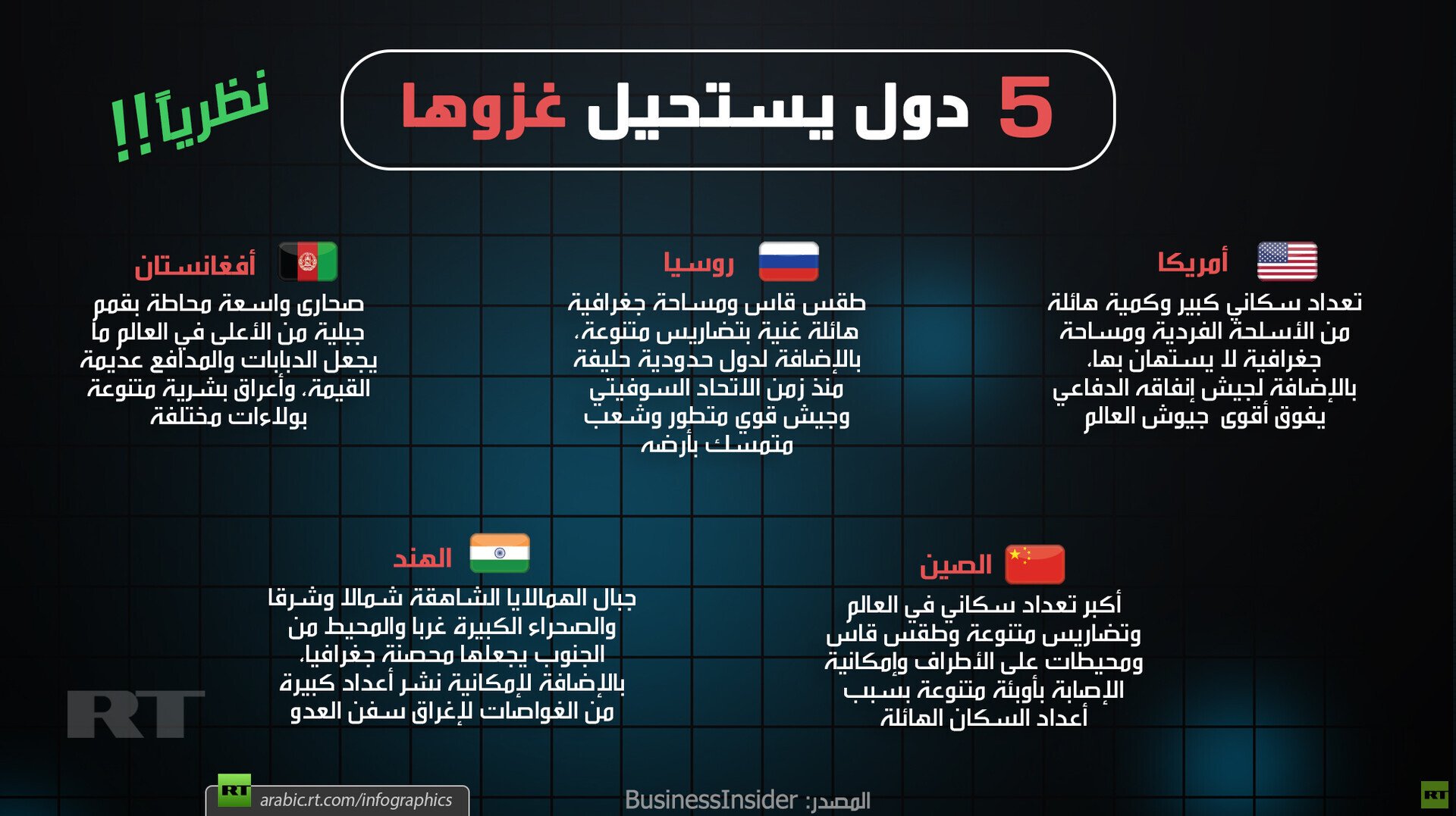 5 دول يستحيل غزوها من الناحية النظرية