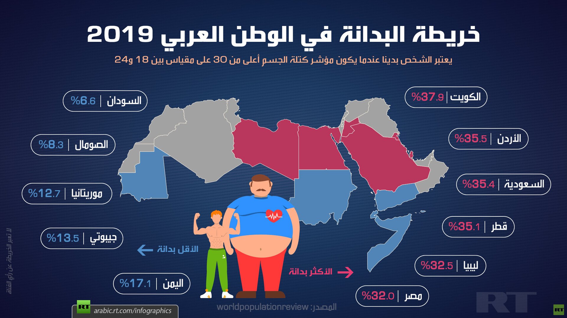 خريطة البدانة في الوطن العربي 2019
