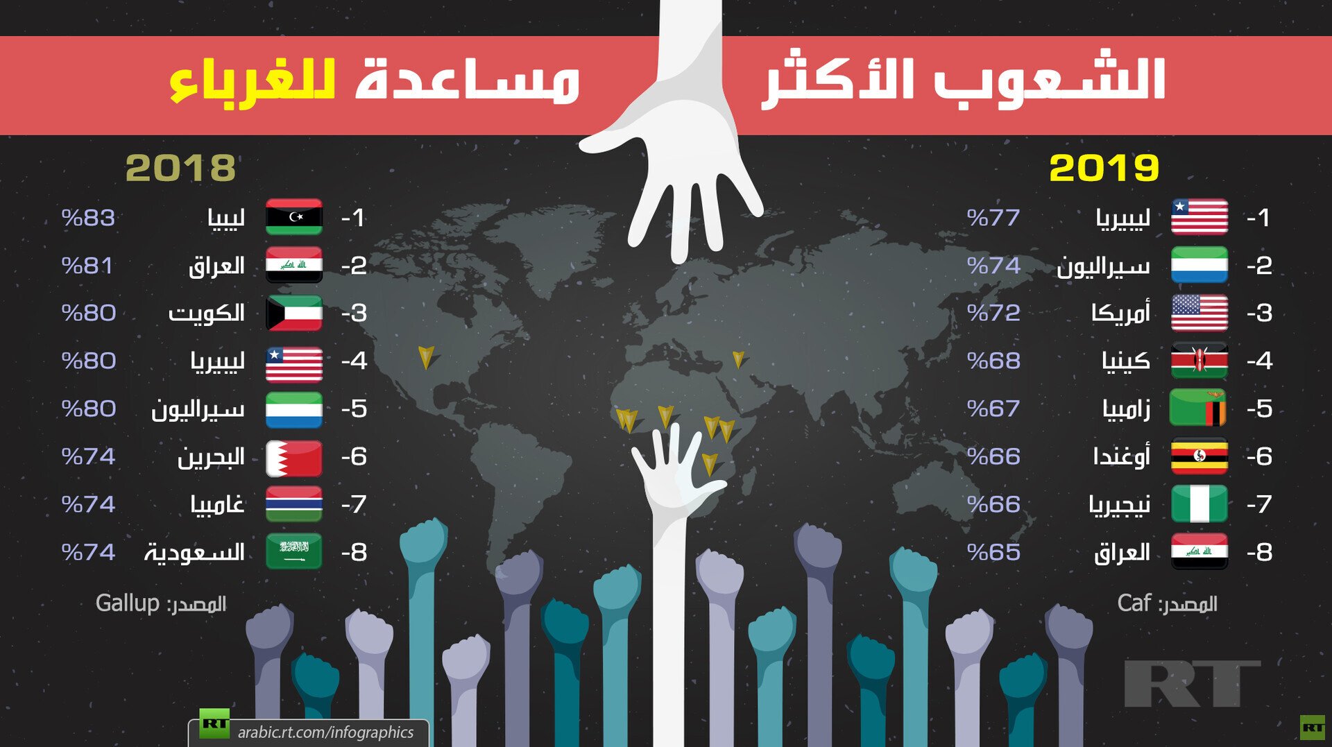 أكثر الشعوب مساعدة للغرباء 2019