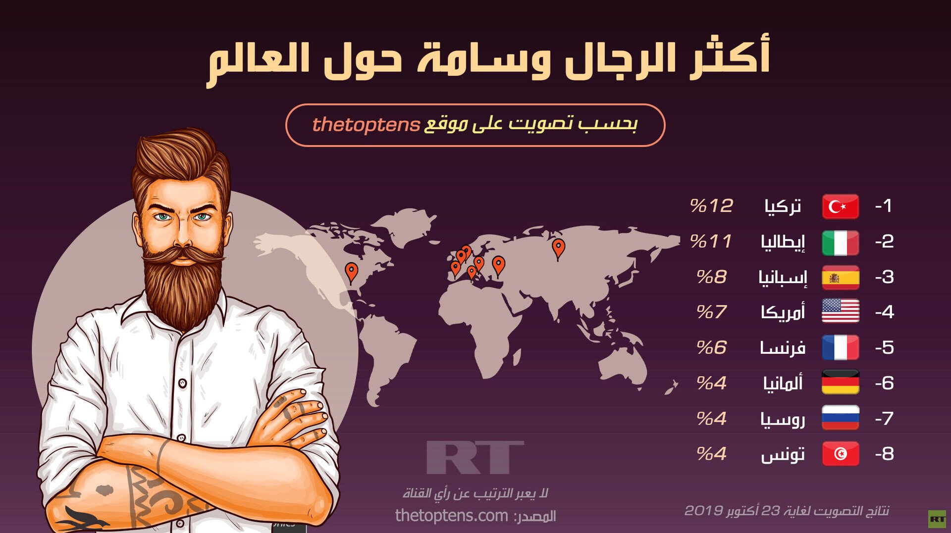 الرجال الأوسم بحسب تصويت عالمي 2019
