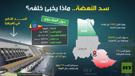 سد النهضة.. ماذا يخبئ خلفه؟