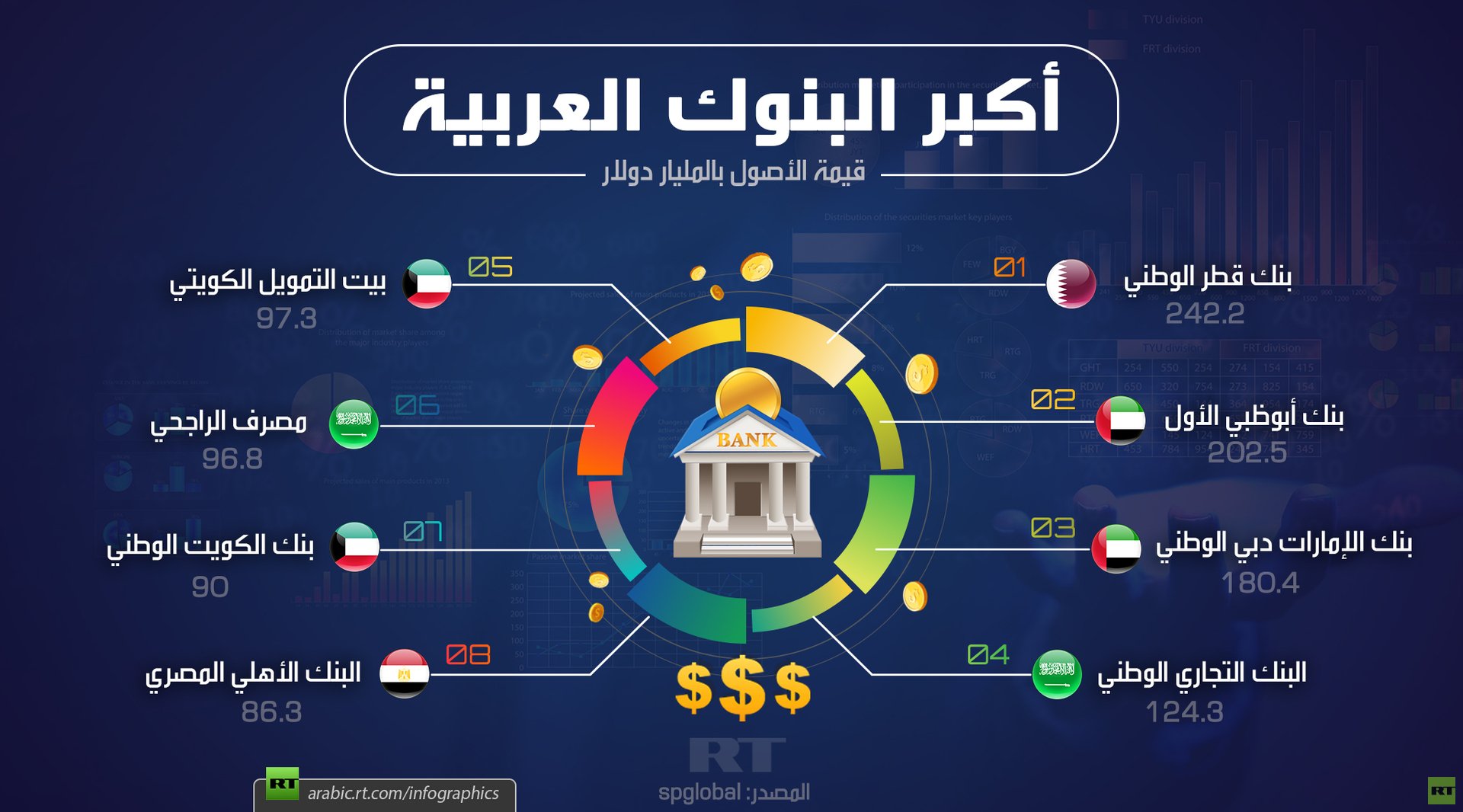 أكبر البنوك العربية 2019