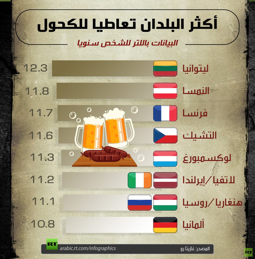 أكثر البلدان تعاطيا للكحول