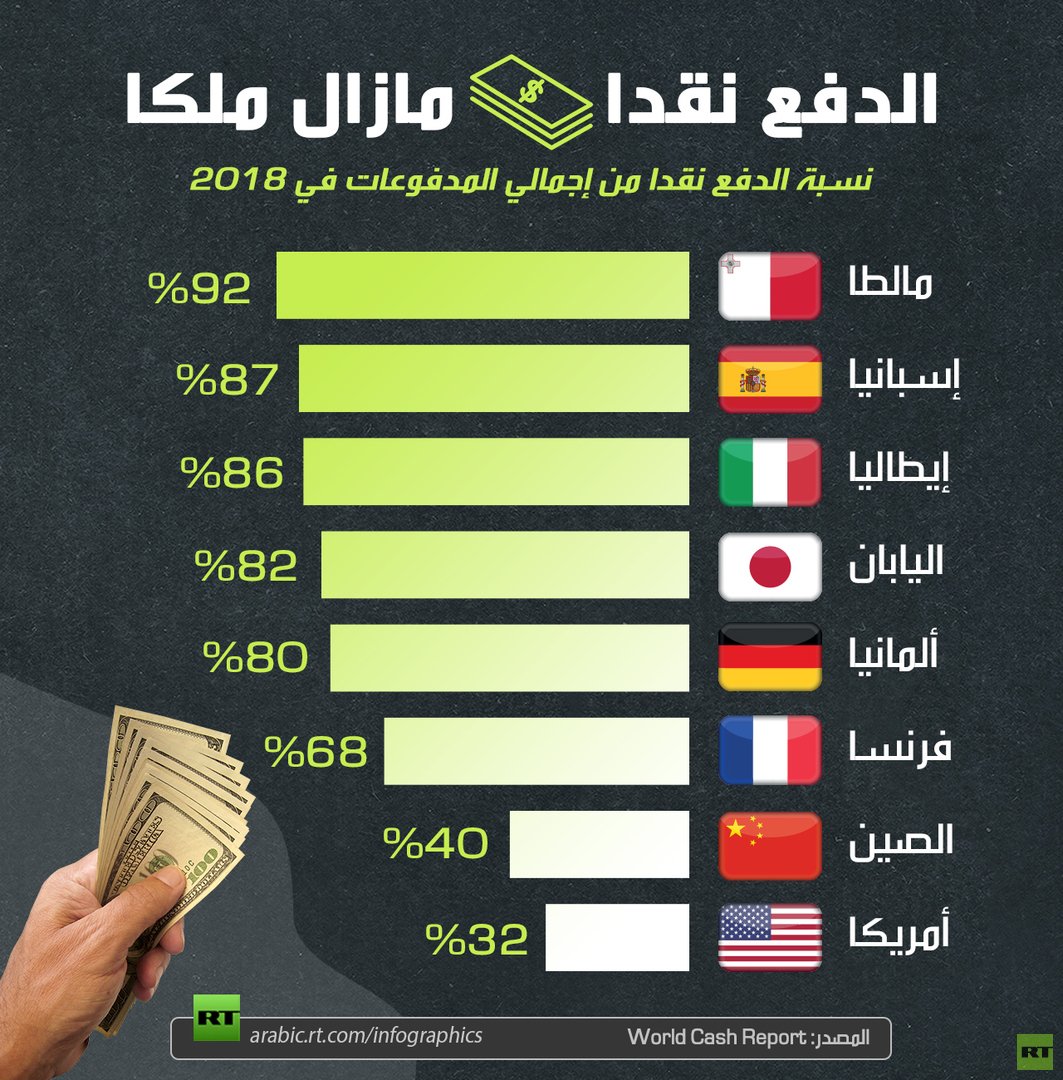 الدفع نقدا ما زال ملكا