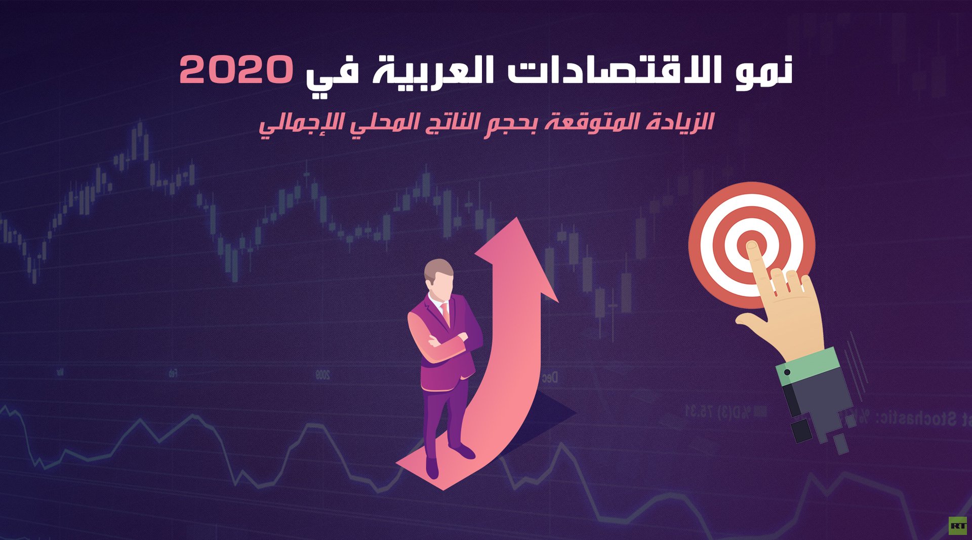 نمو الاقتصادات العربية في 2020