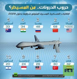 حروب الدرونات.. من المسيطر؟