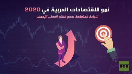 نمو الاقتصادات العربية في 2020