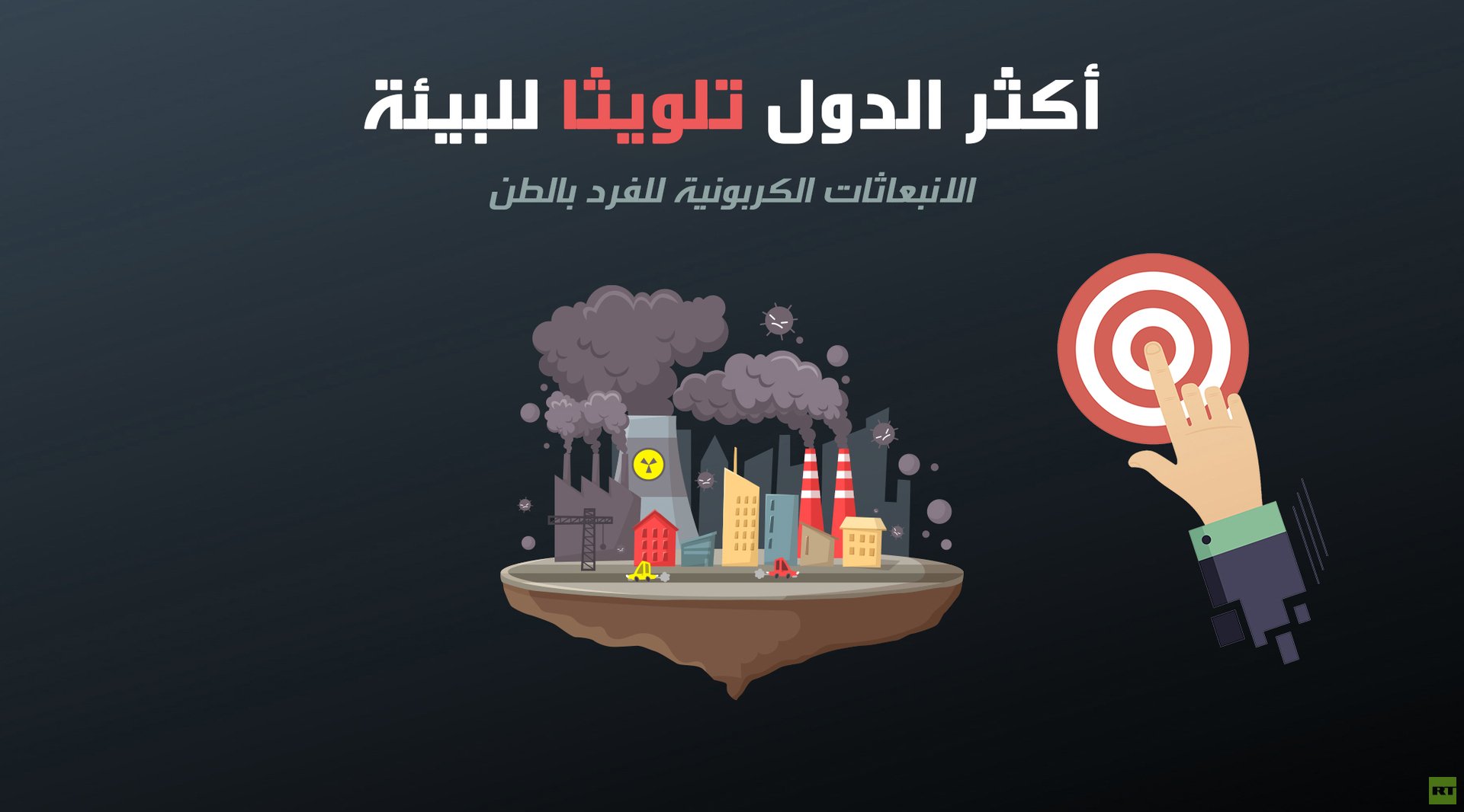 أكثر الدول تلويثا للبيئة
