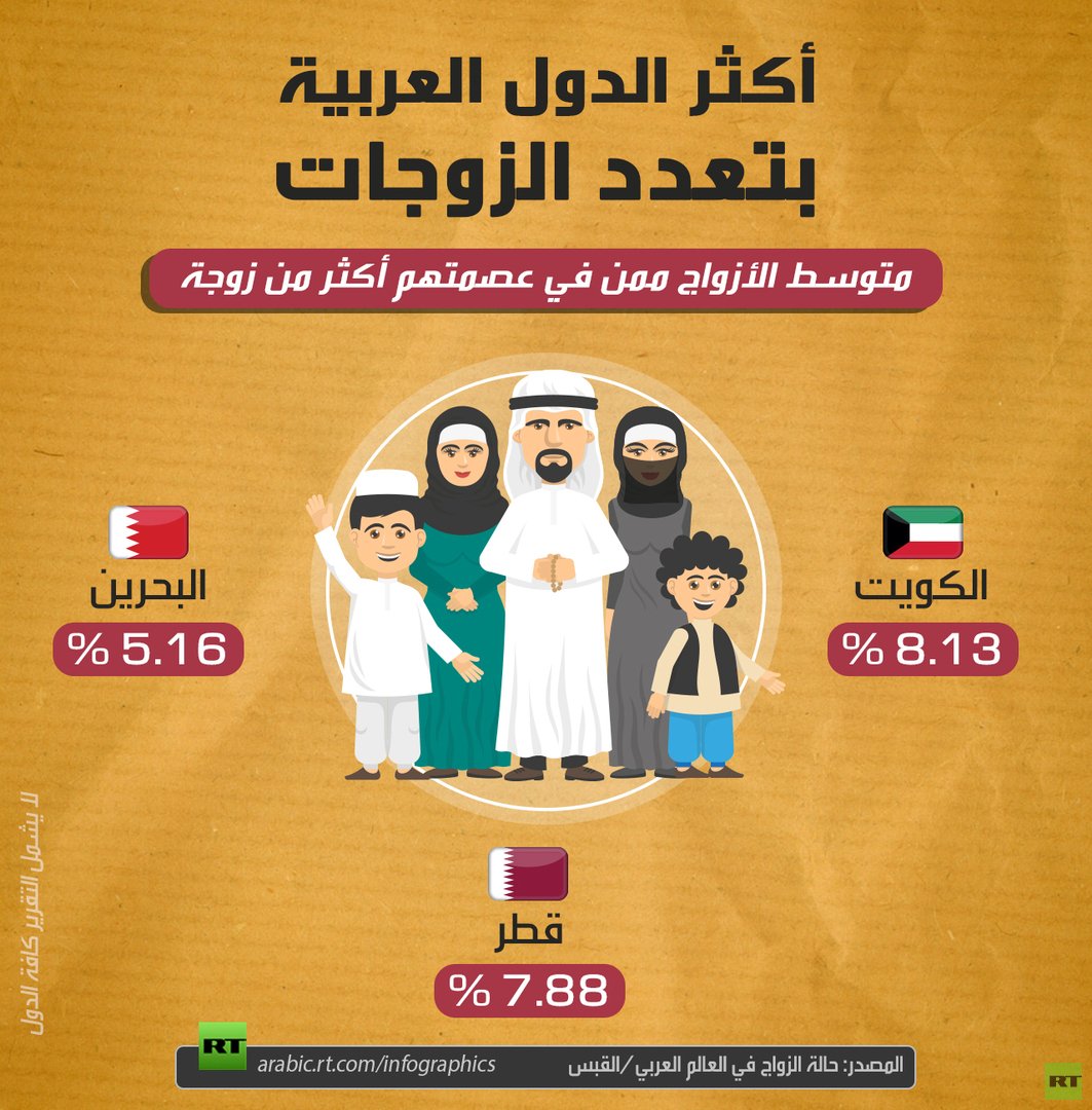 تعدد الزوجات