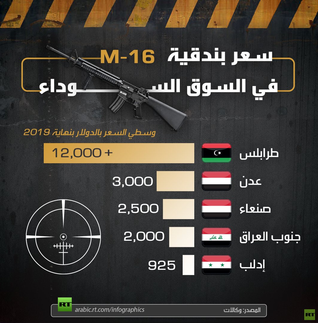 سعر بندقية M 16 في السوق السوداء
