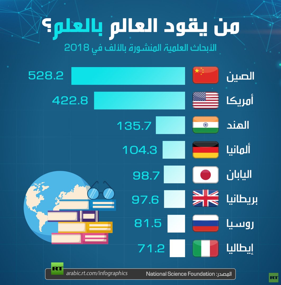 من يقود العالم بالعلم؟