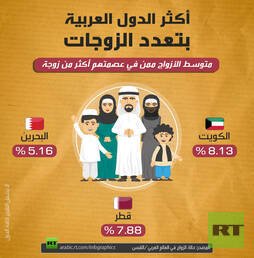 تعدد الزوجات