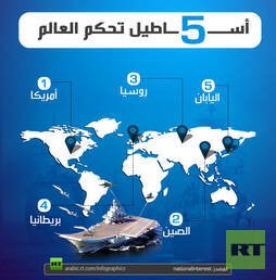 5 أساطيل تحكم العالم