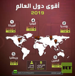 أقوى دول العالم 2019