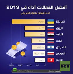 أفضل العملات أداء في 2019