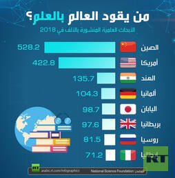 من يقود العالم بالعلم؟