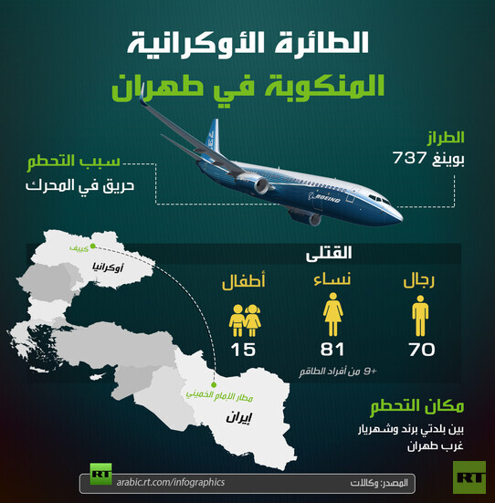 الطائرة الأوكرانية المنكوبة في طهران