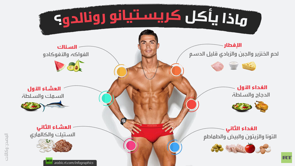ماذا يأكل كريستيانو رونالدو؟