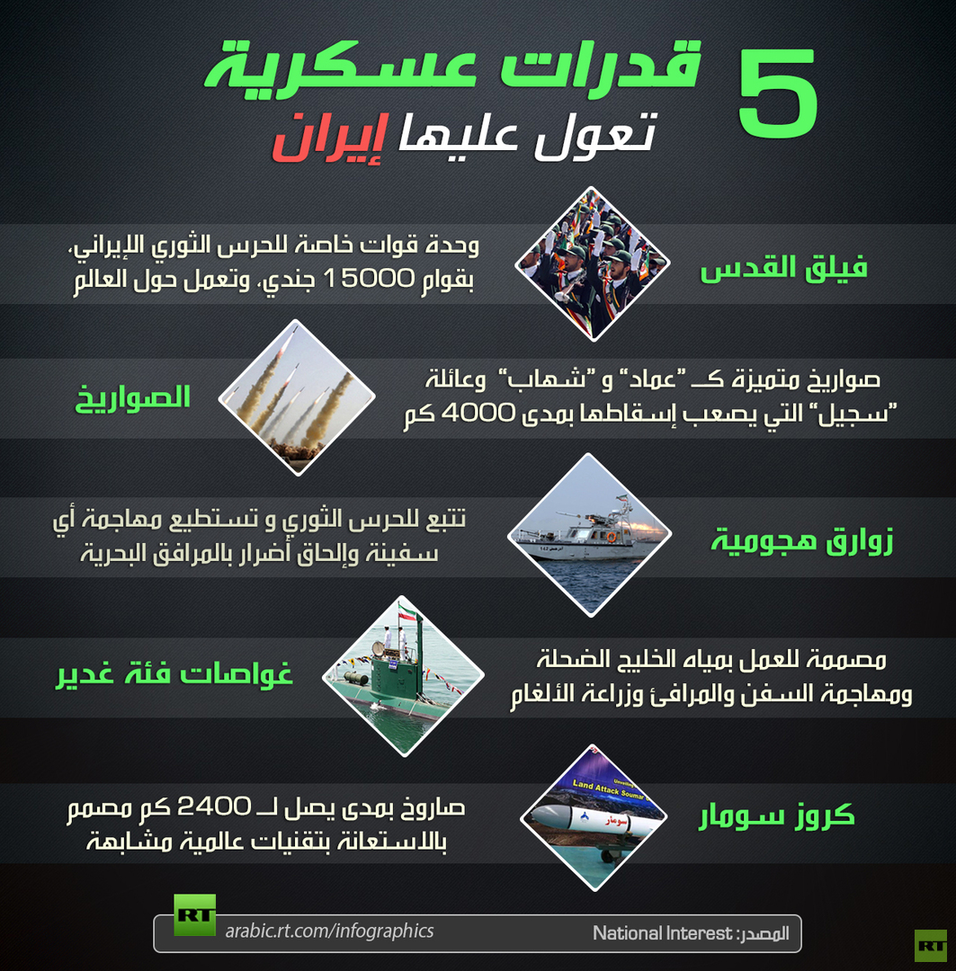 قدرات عسكرية تعول عليها إيران
