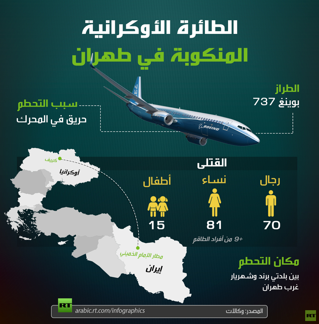 الطائرة الأوكرانية المنكوبة في طهران