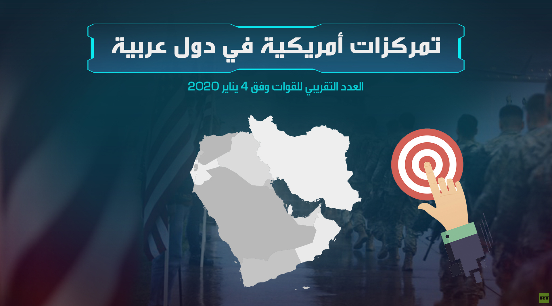 تمركزات عربية في دول عربية