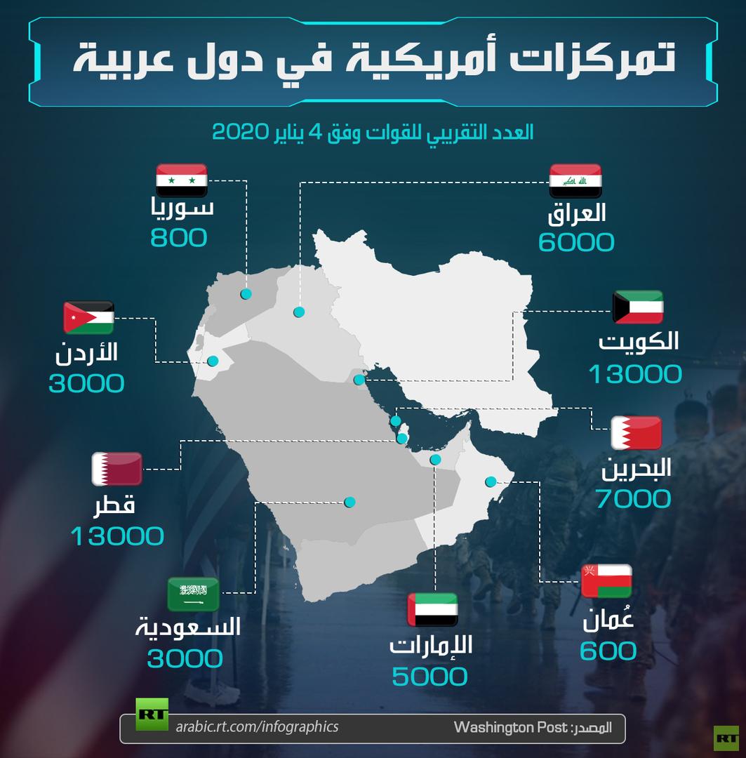 تمركزات أمريكية في دول عربية