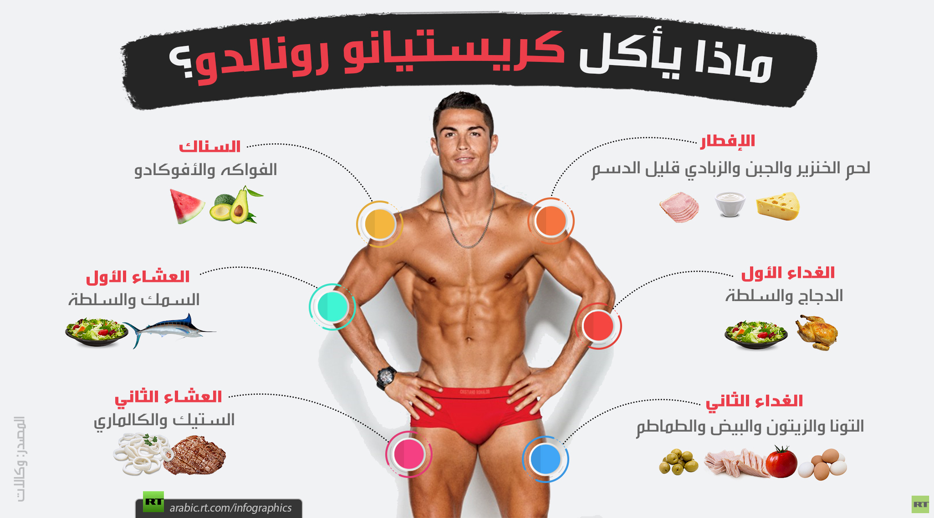 ماذا يأكل كريستيانو رونالدو؟