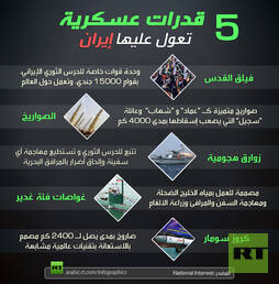 قدرات عسكرية تعول عليها إيران