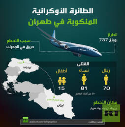 الطائرة الأوكرانية المنكوبة في طهران