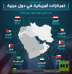 تمركزات أمريكية في دول عربية
